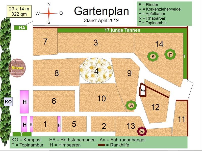 Gartenplan April 2019