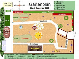 Gartenplan 2020 mittlerer Bereich