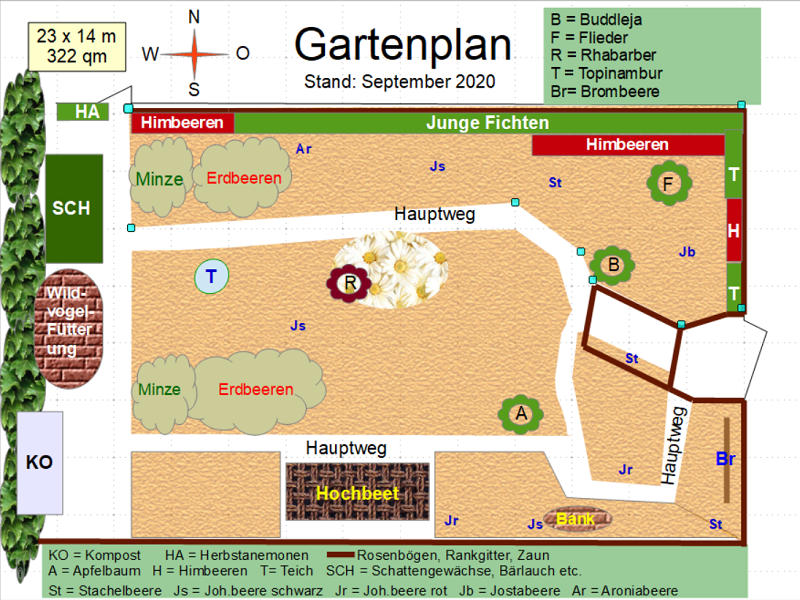 Gartenplan 2020
