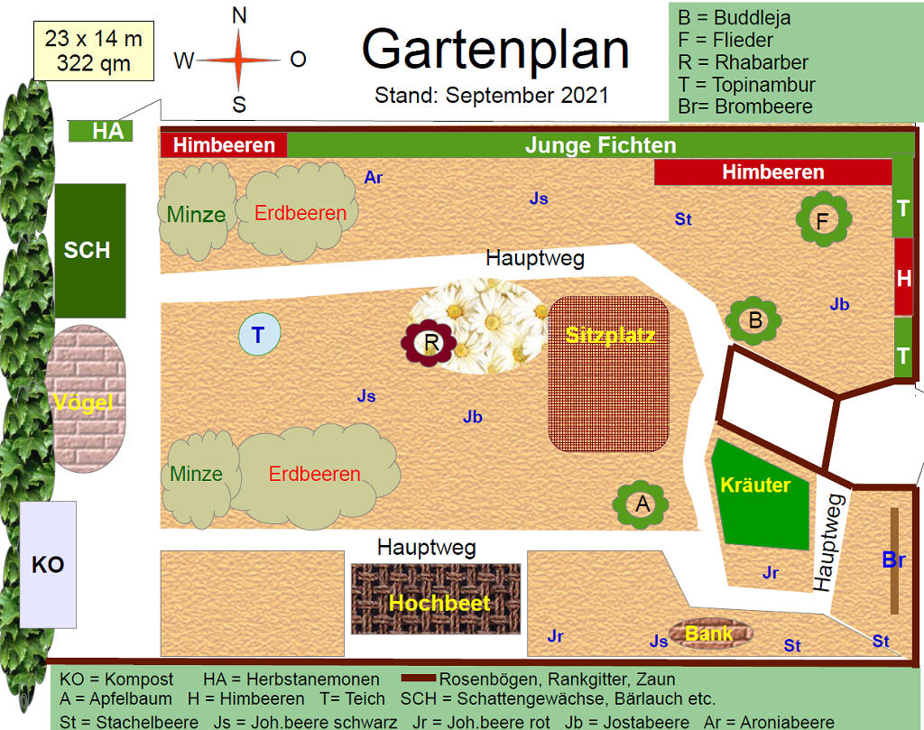 Gartenplan September 2021